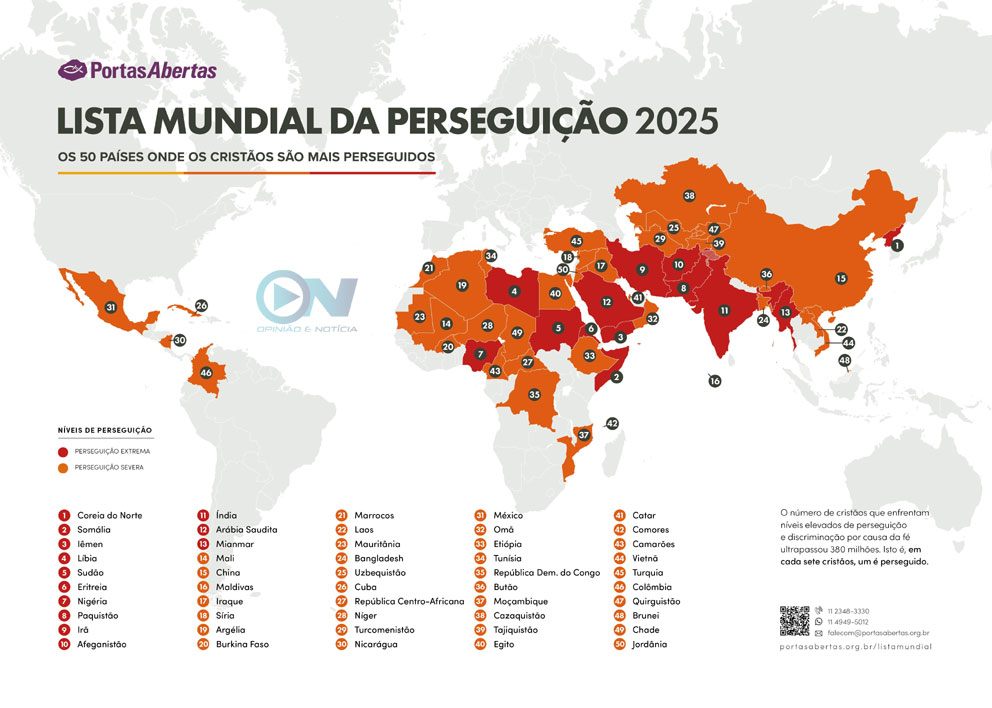 Perseguição a cristãos atinge novo recorde, com Coreia do Norte no topo da lista há três anos consecutivos. A maioria dos 4.400 mortos foram na Nigéria.